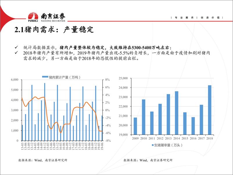 《食品行业：2020年猪肉供需缺口加大、豆粕价格承压，来年通胀或有压力-20191029-南京证券-23页》 - 第6页预览图