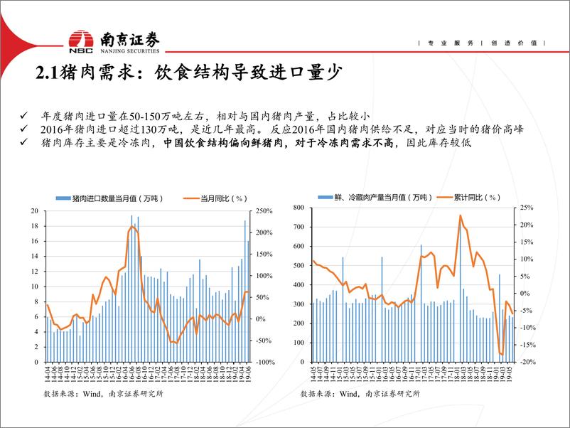 《食品行业：2020年猪肉供需缺口加大、豆粕价格承压，来年通胀或有压力-20191029-南京证券-23页》 - 第7页预览图