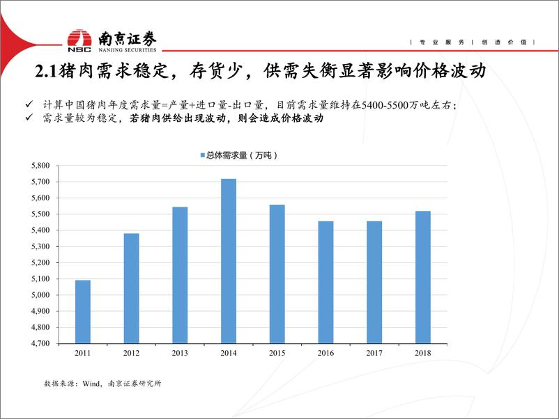 《食品行业：2020年猪肉供需缺口加大、豆粕价格承压，来年通胀或有压力-20191029-南京证券-23页》 - 第8页预览图