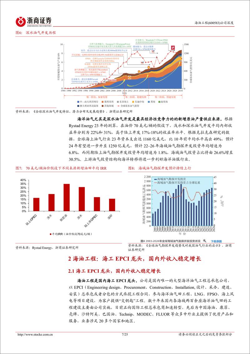 《海油工程(600583)深度报告：国内海工行业EPCI龙头，国内外业务稳步增长-240729-浙商证券-25页》 - 第7页预览图