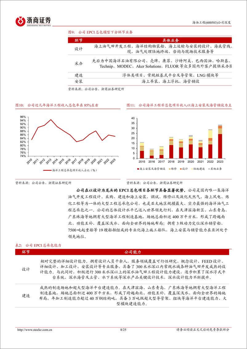 《海油工程(600583)深度报告：国内海工行业EPCI龙头，国内外业务稳步增长-240729-浙商证券-25页》 - 第8页预览图