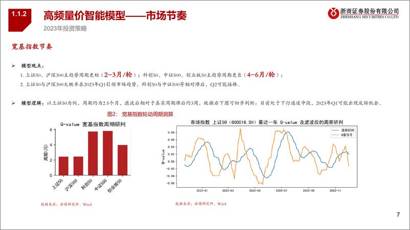 《年度策略报告姊妹篇：2023年金融工程风险排雷手册-20221205-浙商证券-18页》 - 第8页预览图