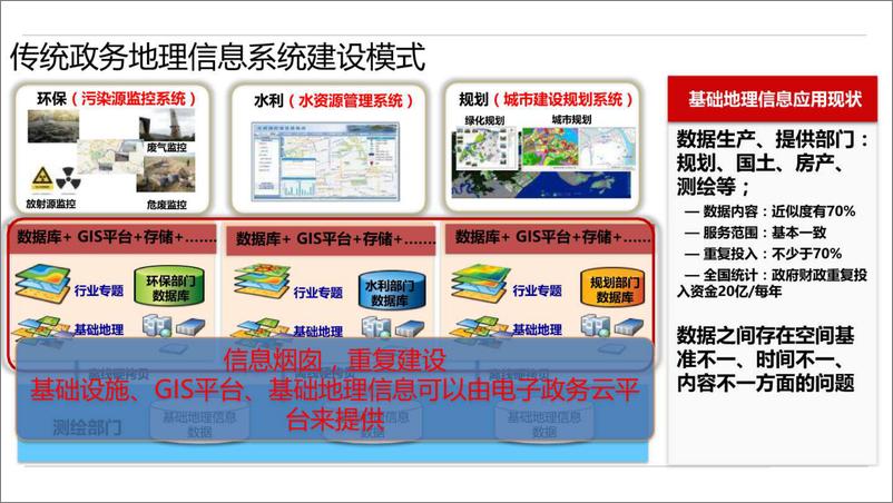 《华为_智慧城市政务GIS应用解决方案》 - 第4页预览图