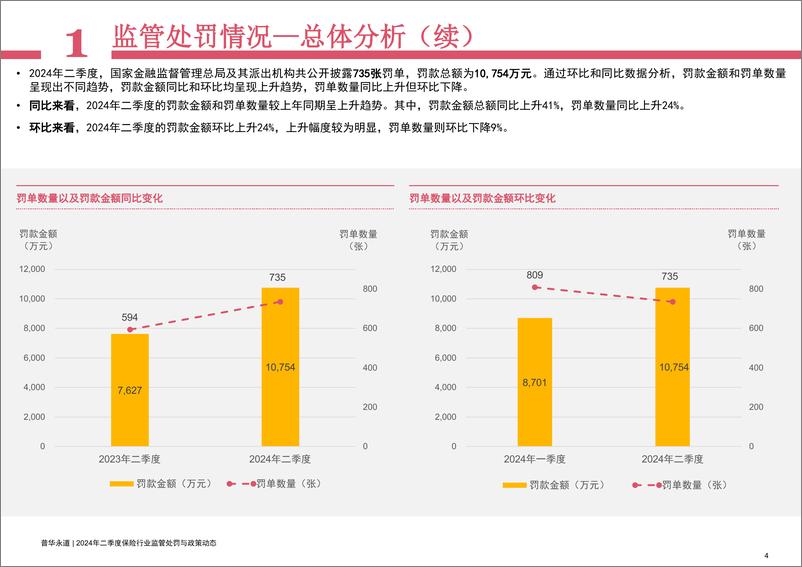 《2024年二季度保险行业监管处罚及政策动态》 - 第5页预览图