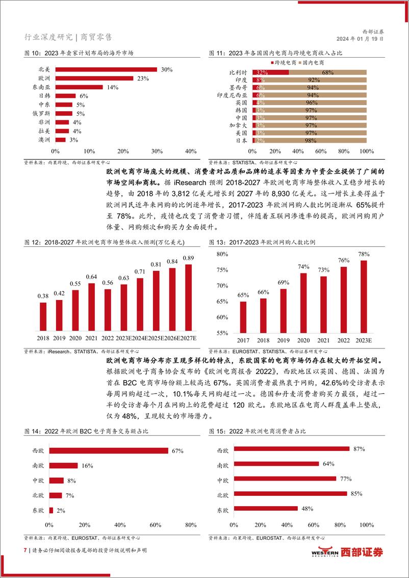 《跨境电商深度报告系列—行业篇：政策利好协同AI赋能，跨境电商市场持续高增》 - 第7页预览图