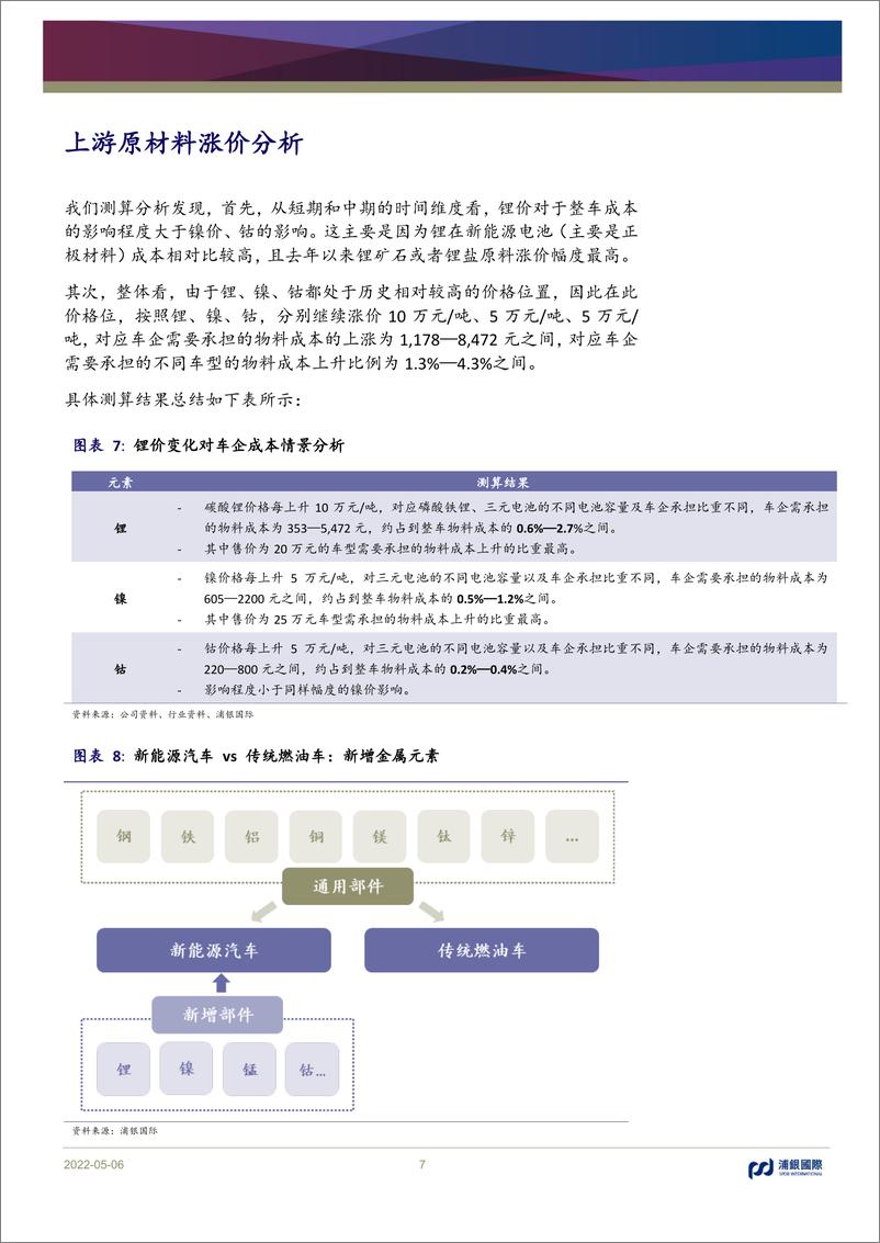 《新能源汽车行业大宗商品涨价背景下的电动汽车系列报告（一）：金属原料价格波动对新能源汽车产业链影响的框架分析-20220506-浦银国际-22页》 - 第8页预览图