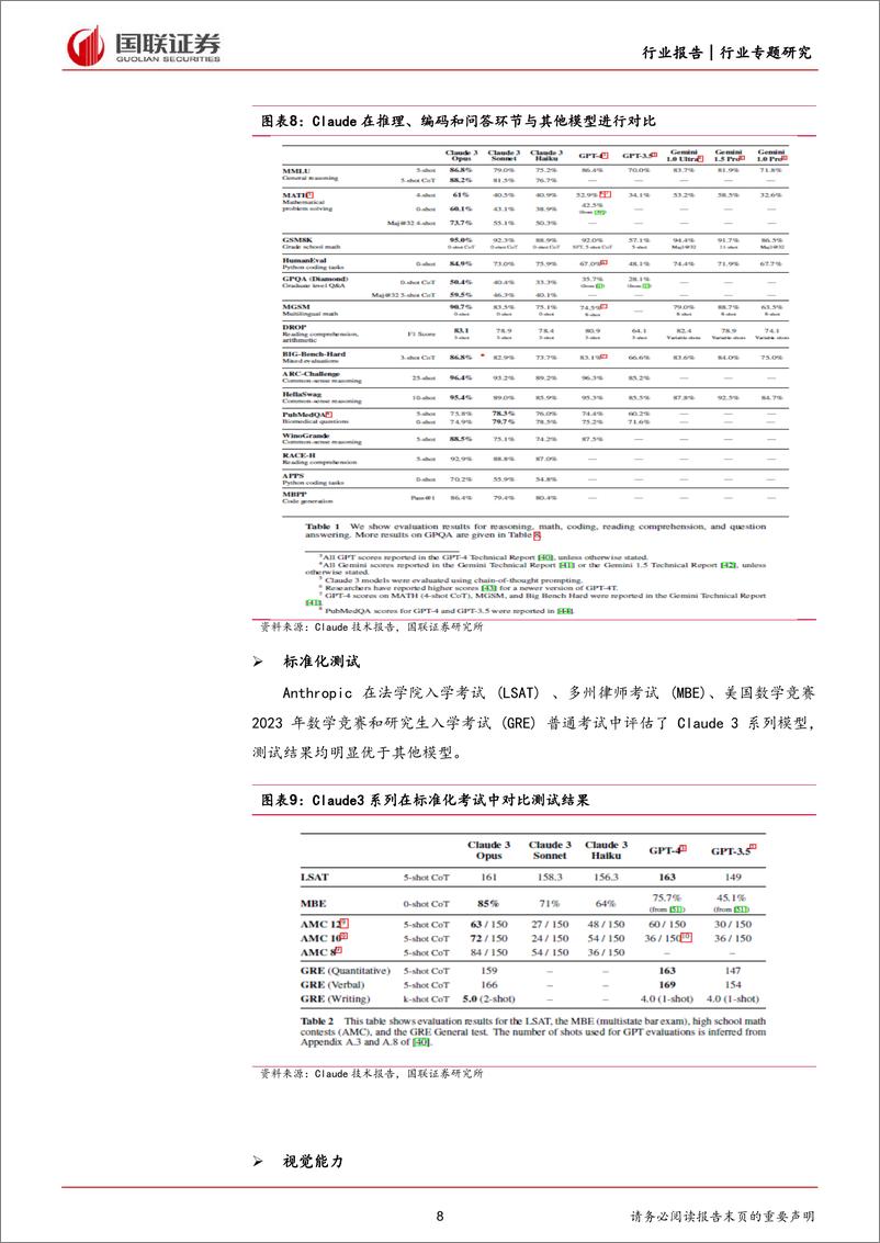 《计算机行业专题研究：Claude3大模型发布，人工智能发展持续演绎-240308-国联证券-16页》 - 第8页预览图