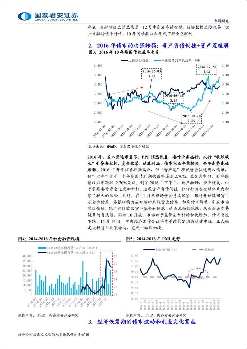 《基于2014-2016年债市行情的分析：政策驱动权益走强时的利率形态，或呈多顶但上行空间有限-241008-国泰君安-10页》 - 第5页预览图