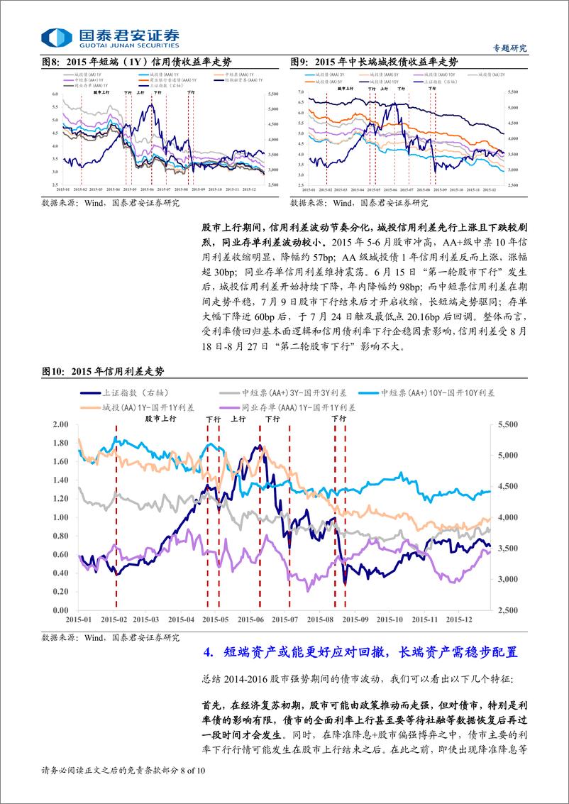 《基于2014-2016年债市行情的分析：政策驱动权益走强时的利率形态，或呈多顶但上行空间有限-241008-国泰君安-10页》 - 第8页预览图