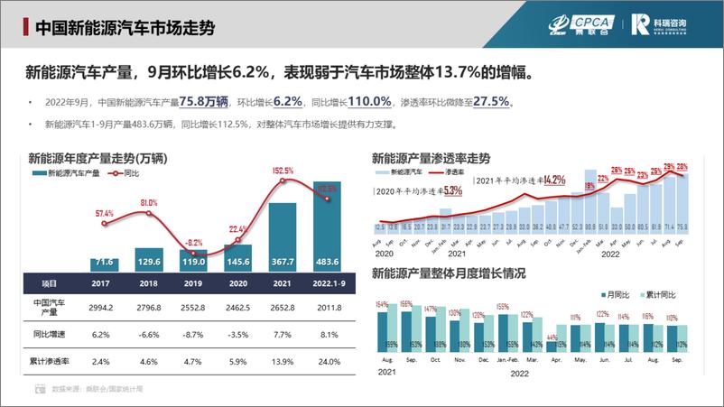 《2022年9月新能源汽车三电系统洞察报告-17页》 - 第4页预览图