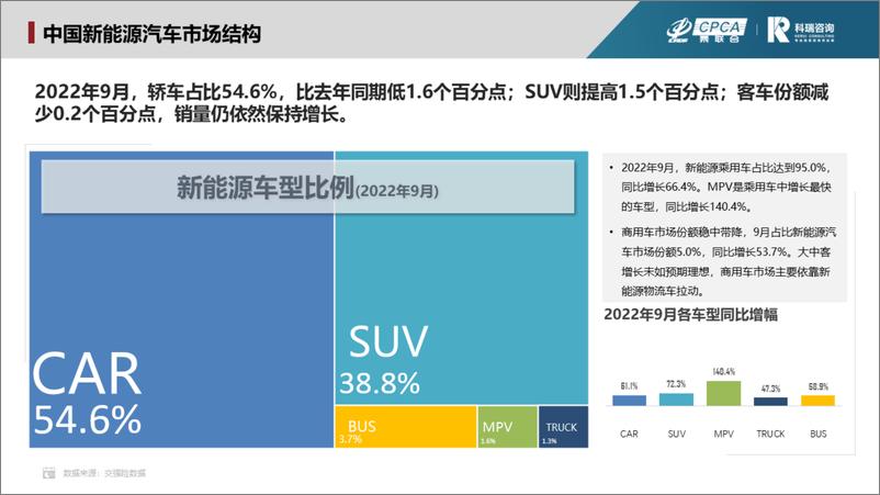 《2022年9月新能源汽车三电系统洞察报告-17页》 - 第5页预览图