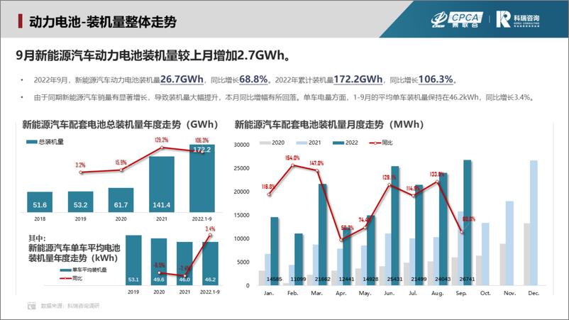 《2022年9月新能源汽车三电系统洞察报告-17页》 - 第7页预览图