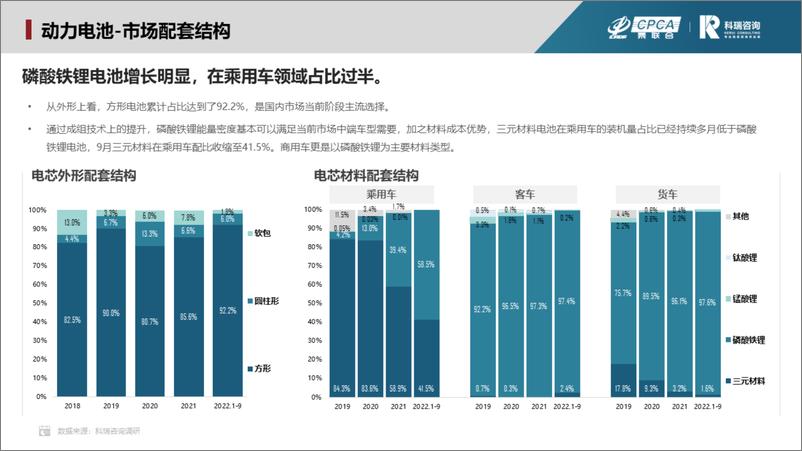 《2022年9月新能源汽车三电系统洞察报告-17页》 - 第8页预览图