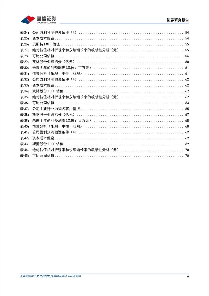 《汽车行业人形机器人系列专题之丝杠_高壁垒精密机械件_国产替代空间广阔》 - 第6页预览图