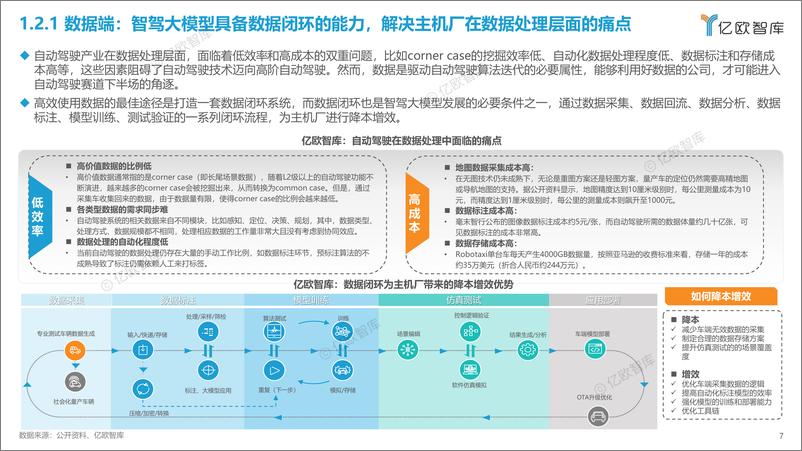 《20231106-2023中国智驾大模型应用研究报告》 - 第7页预览图