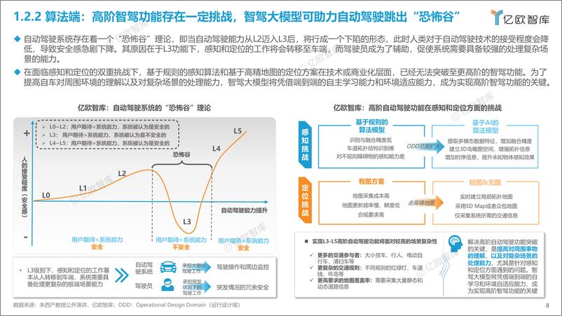 《20231106-2023中国智驾大模型应用研究报告》 - 第8页预览图