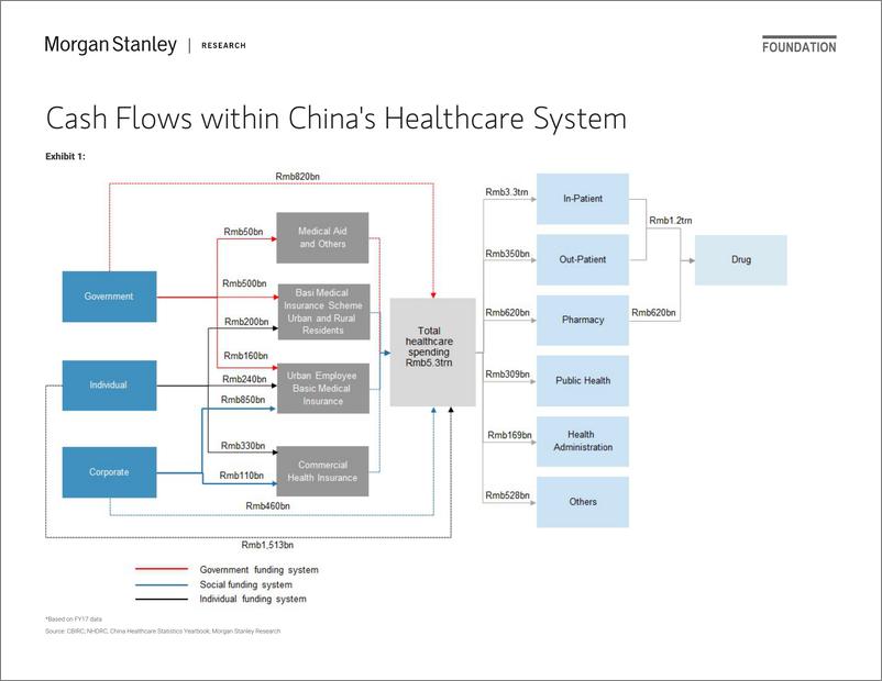 《摩根士丹利-中国-保险行业-中国保险业：理解医疗体系变革的必要性-2020.5.19-34页》 - 第6页预览图