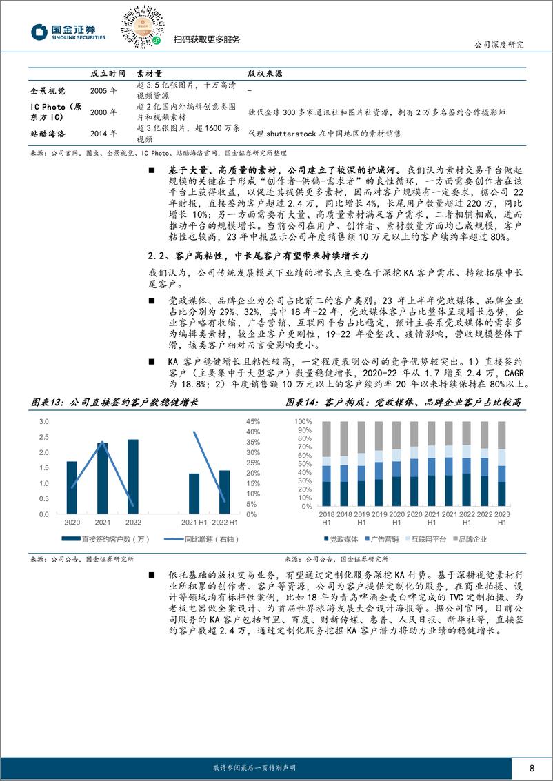 《视觉中国-000681.SZ-AI赋能主营平台效率，视觉素材价值重估指日可待-20240419-国金证券-23页》 - 第8页预览图