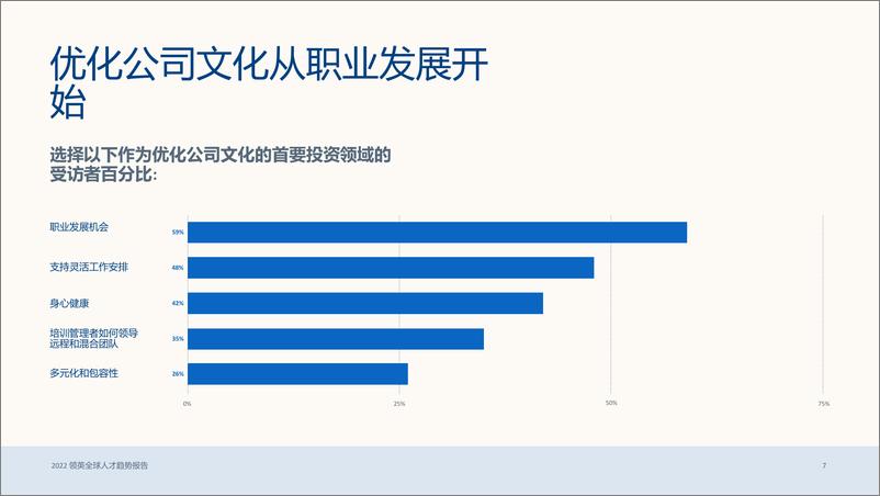 《2022领英全球人才趋势报告-82页》 - 第8页预览图