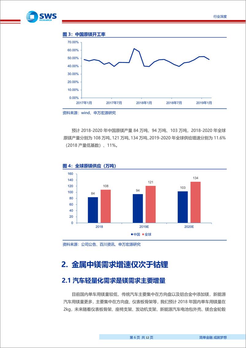 《有色金属行业安全生产系列报告之三：安全生产可能限制镁废料回收，原镁价格有望持续强势-20190404-申万宏源-12页》 - 第7页预览图