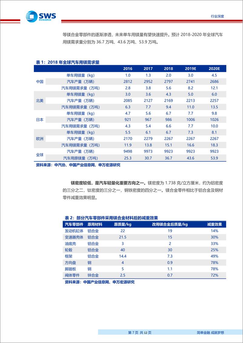 《有色金属行业安全生产系列报告之三：安全生产可能限制镁废料回收，原镁价格有望持续强势-20190404-申万宏源-12页》 - 第8页预览图