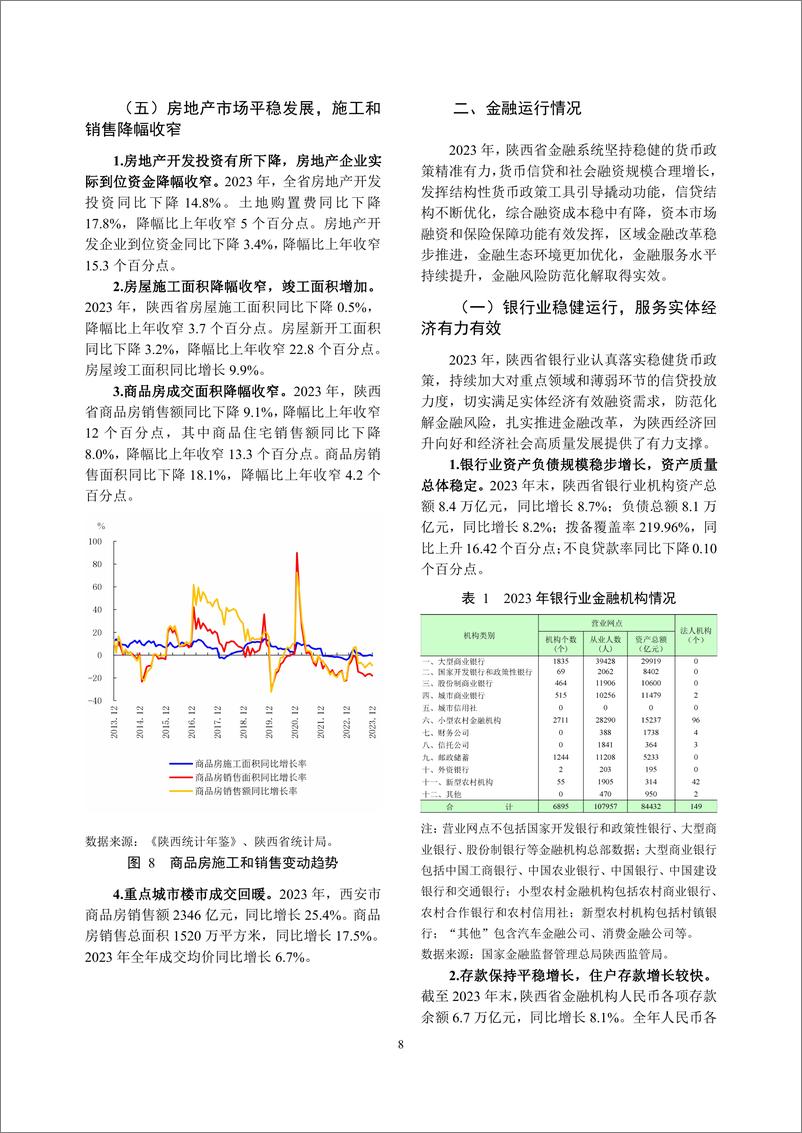 《陕西省金融运行报告_2024_》 - 第8页预览图