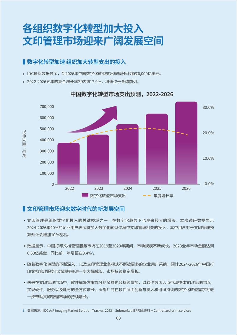 《智慧文印解决方案白皮书-24页》 - 第4页预览图