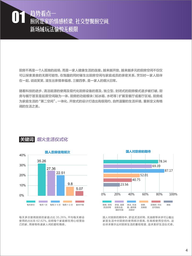 《2022中国厨房、电器嵌入式、集成、一体化趋势报告-中国家电网》 - 第7页预览图