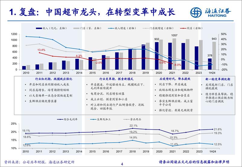 《永辉超市(601933)回归零售本质，迈向星辰大海-241220-海通证券-36页》 - 第4页预览图