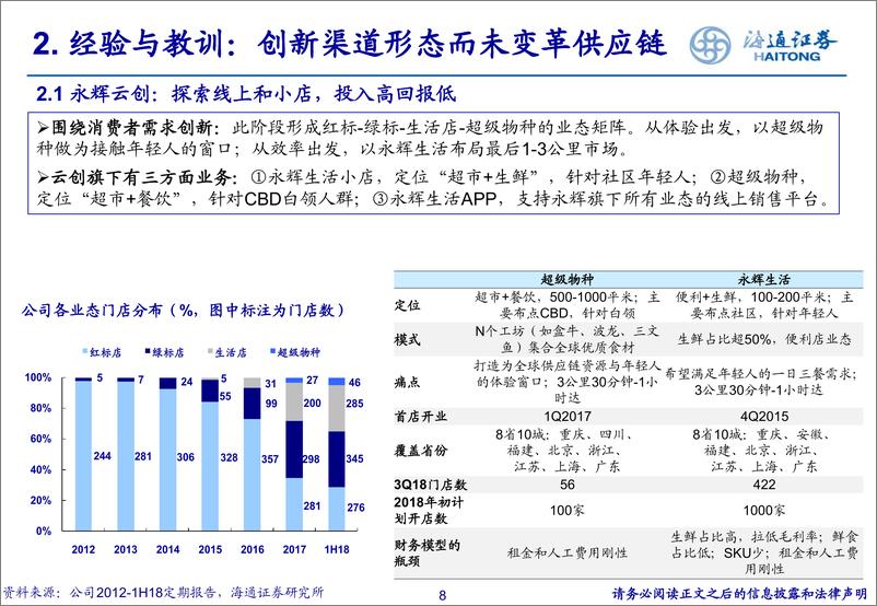 《永辉超市(601933)回归零售本质，迈向星辰大海-241220-海通证券-36页》 - 第8页预览图