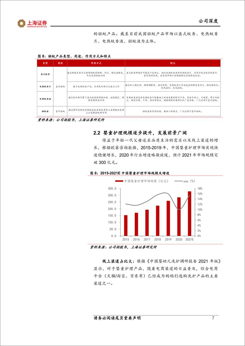 《上海证券-润本股份-603193-深耕驱蚊＋婴童_小品类_，_大品牌_成长可期》 - 第7页预览图