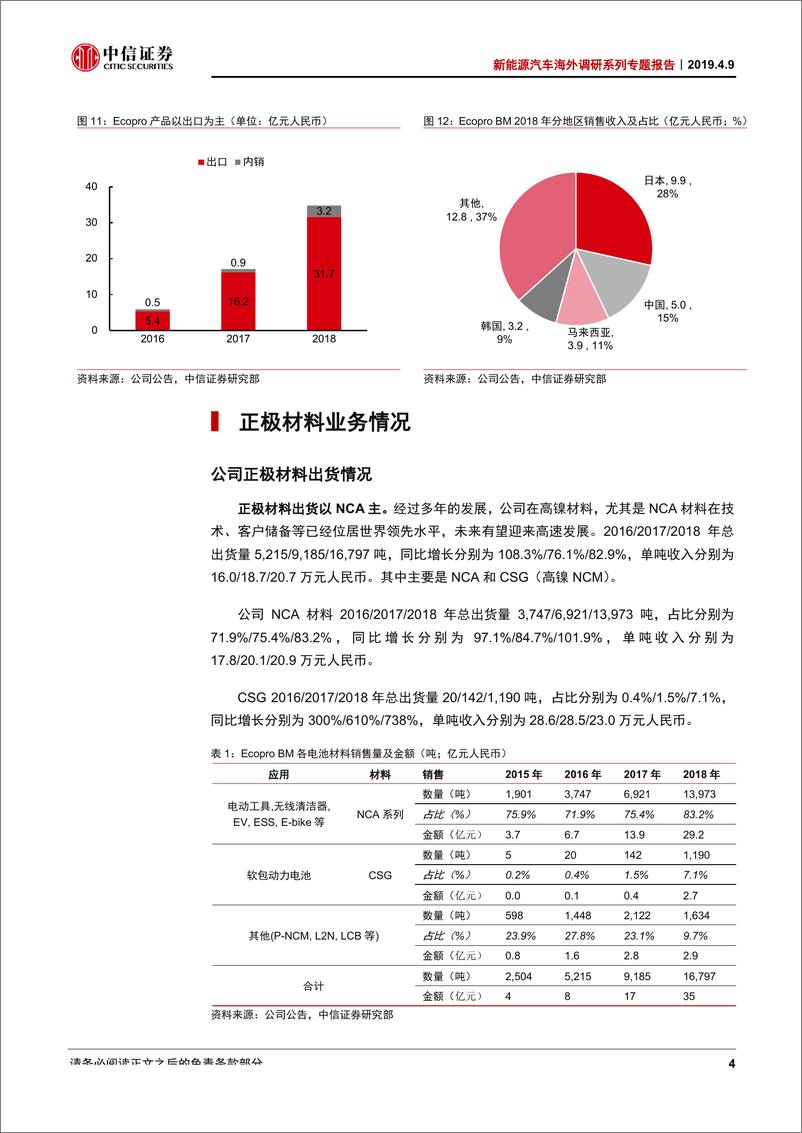 《新能源汽车行业海外调研系列专题报告：韩国锂电产业链调研系列（3）~EcoprBM-20190409-中信证券-13页》 - 第8页预览图