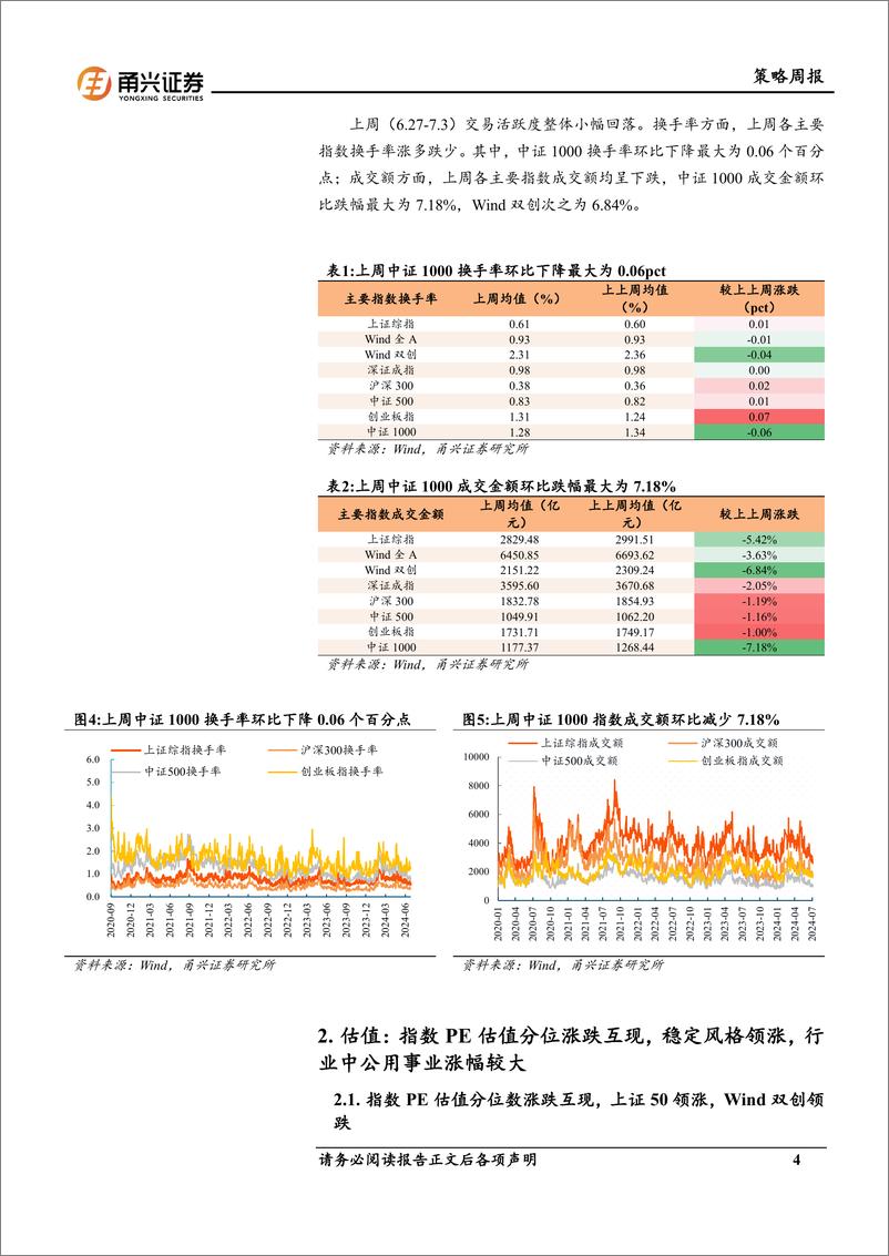 《情绪与估值7月第1期：大市值风格估值上行，稳定领涨，成长回落-240709-甬兴证券-10页》 - 第4页预览图