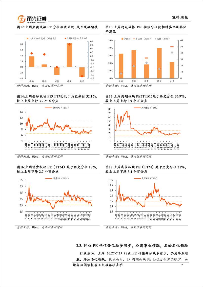 《情绪与估值7月第1期：大市值风格估值上行，稳定领涨，成长回落-240709-甬兴证券-10页》 - 第7页预览图