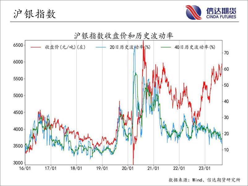 《商品期货指数波动率跟踪-20230830-信达期货-57页》 - 第5页预览图