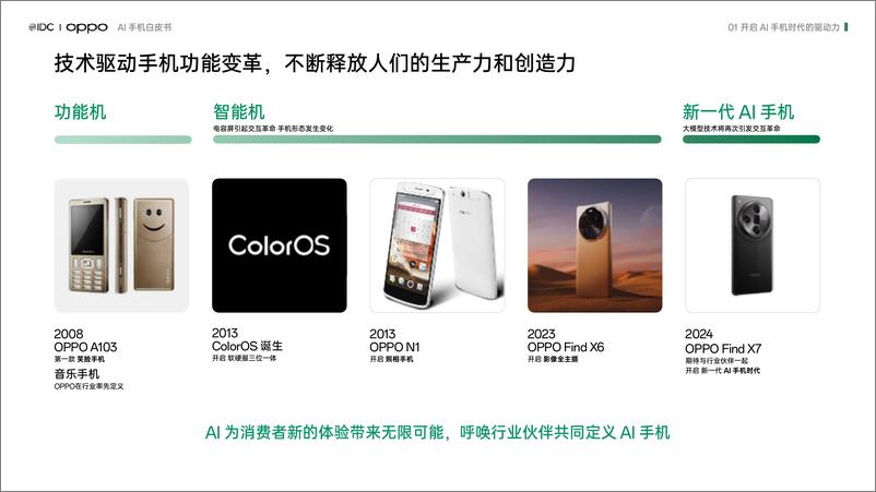 《AI手机白皮书-IDC&OPPO-2024.2-25页》 - 第5页预览图