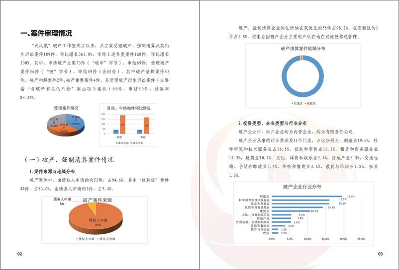 《成都市双流区人民法院“火凤凰”破产专审工作白皮书（2022.8-2024.7）-2024-18页》 - 第3页预览图