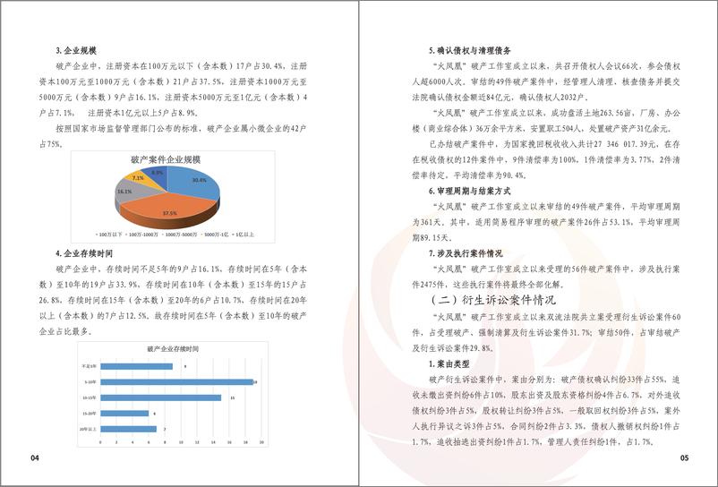 《成都市双流区人民法院“火凤凰”破产专审工作白皮书（2022.8-2024.7）-2024-18页》 - 第4页预览图