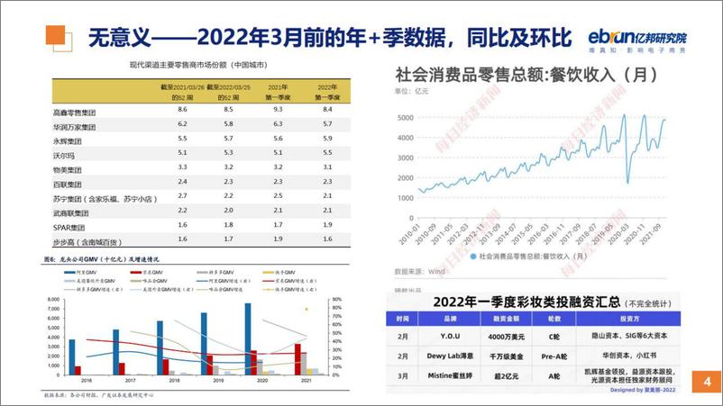 《2022穿越疫情迷雾的电商零售观察报告》 - 第5页预览图