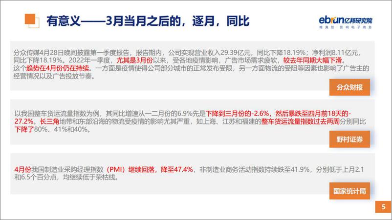 《2022穿越疫情迷雾的电商零售观察报告》 - 第6页预览图