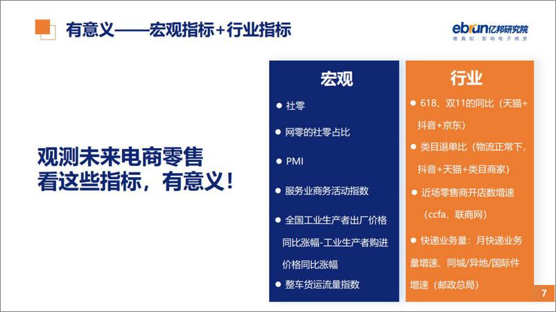 《2022穿越疫情迷雾的电商零售观察报告》 - 第8页预览图