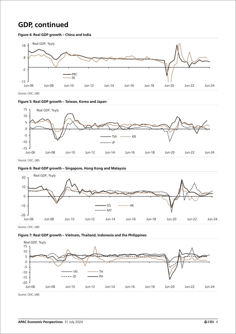 《UBS Economics-APAC Economic Perspectives _Asia by the Numbers (July 2024)_...-109523806》 - 第4页预览图