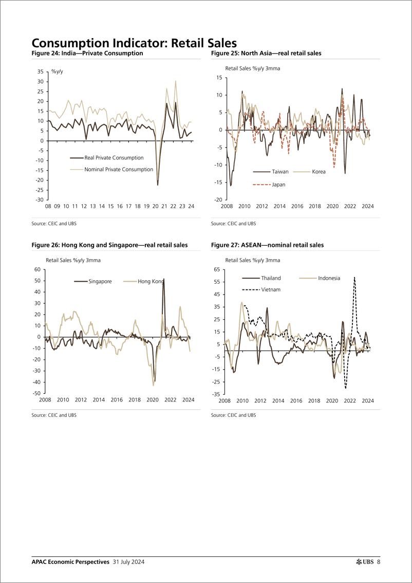 《UBS Economics-APAC Economic Perspectives _Asia by the Numbers (July 2024)_...-109523806》 - 第8页预览图