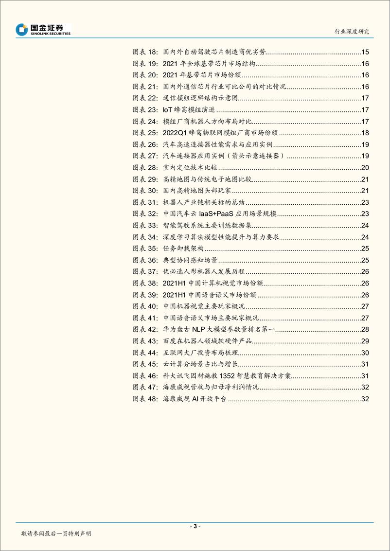 《通信行业深度研究：从特斯拉人形机器人看智能化投资机遇-20220823-国金证券-34页》 - 第4页预览图