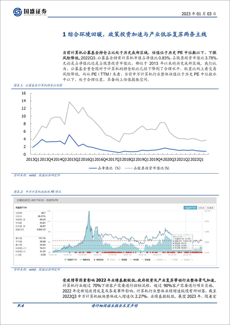 《计算机行业2023年度策略：投资加速，产业复苏-20230103-国盛证券-35页》 - 第5页预览图