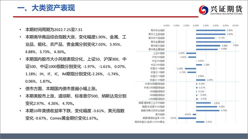 《宏观及行业高频数据周度追踪-20220801-兴证期货-47页》 - 第6页预览图