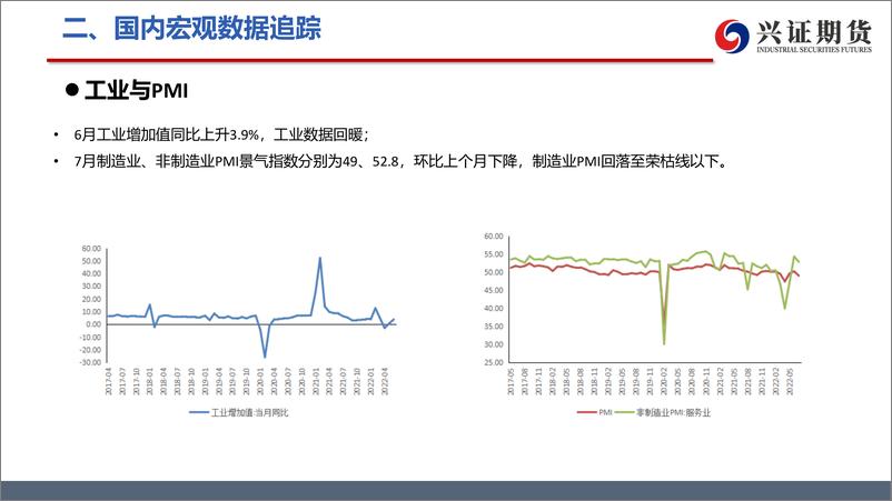 《宏观及行业高频数据周度追踪-20220801-兴证期货-47页》 - 第8页预览图