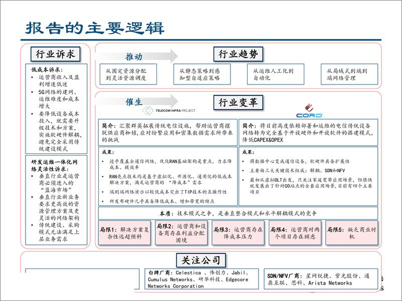 《通信行业新势力深度分析报告：TIP&CORD的机会与挑战-20190620-中信建投-40页》 - 第5页预览图