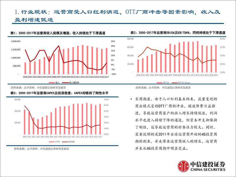 《通信行业新势力深度分析报告：TIP&CORD的机会与挑战-20190620-中信建投-40页》 - 第7页预览图