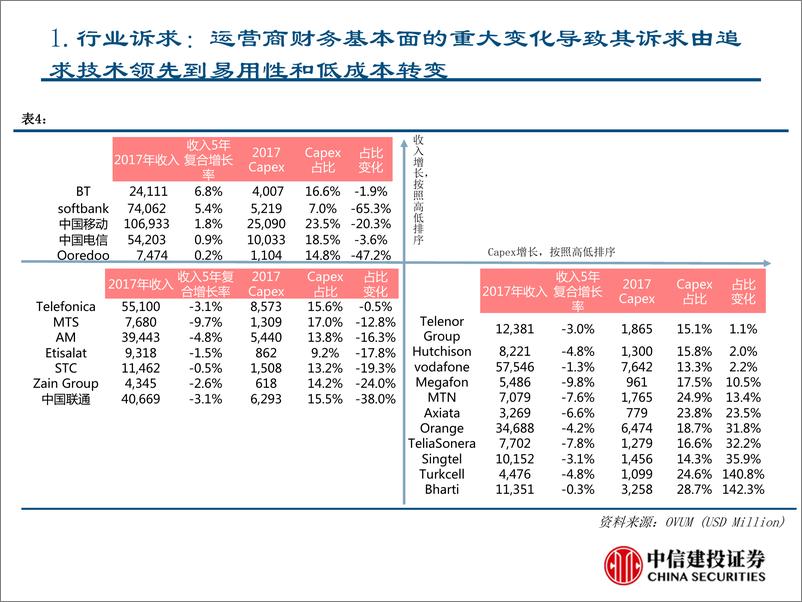 《通信行业新势力深度分析报告：TIP&CORD的机会与挑战-20190620-中信建投-40页》 - 第8页预览图